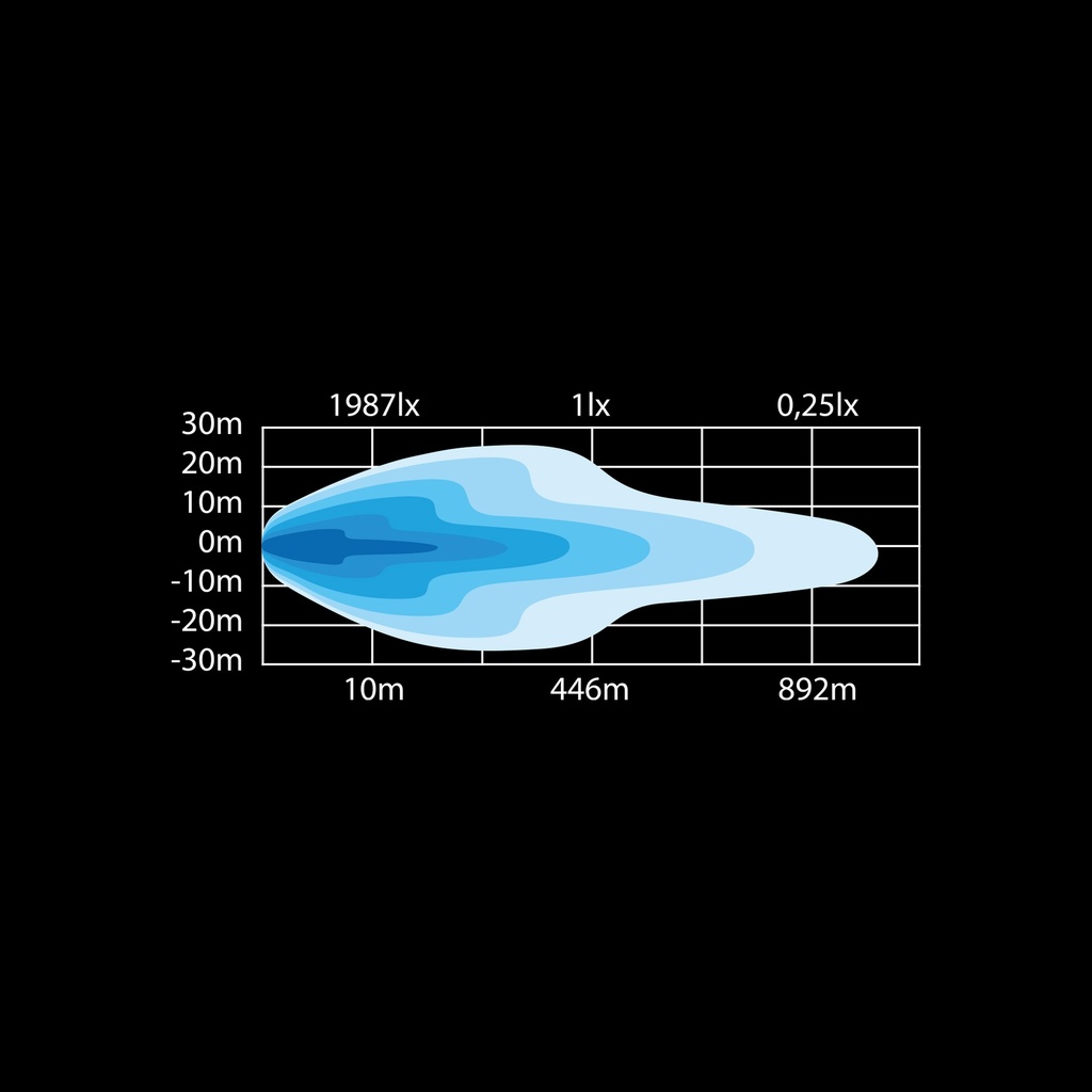 SIBERIA double row LED BAR 32 inch