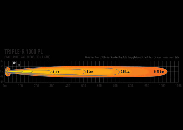 Lazer Triple-R 1000 LED Black + Pos.light 9-32V | 90W | IP67 | 8200 Lumen  W410xH73xD103mm (Width 103mm with supp.) 